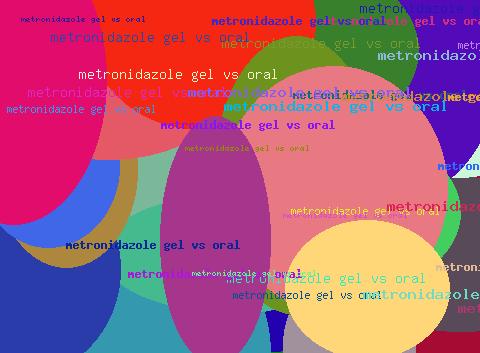 Metronidazole gel vs oral