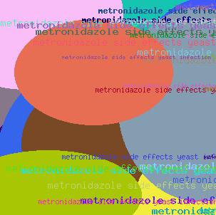 METRONIDAZOLE SIDE EFFECTS YEAST INFECTION